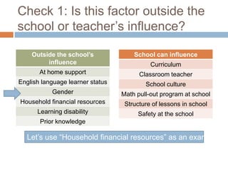 Check 1: Is this factor outside the
school or teacher’s influence?

    Outside the school’s              School can influence
         influence                          Curriculum
       At home support                  Classroom teacher
English language learner status           School culture
           Gender                 Math pull-out program at school
Household financial resources      Structure of lessons in school
      Learning disability              Safety at the school
       Prior knowledge

   Let’s use “Household financial resources” as an example
 