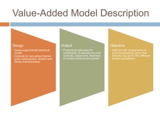 Value-Added Model Description


Design                              Output                                Objective
• Quasi-experimental statistical    • Productivity estimates for          • Valid and fair comparisons of
  model                               contribution of educational units     school productivity, given that
• Controls for non-school factors     (schools, classrooms, teachers)       schools may serve very different
  (prior achievement, student and     to student achievement growth         student populations
  family characteristics)
 