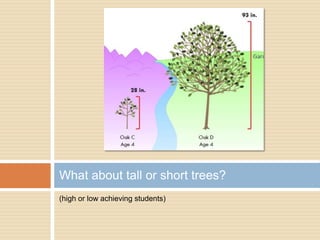 What about tall or short trees?
(high or low achieving students)
 