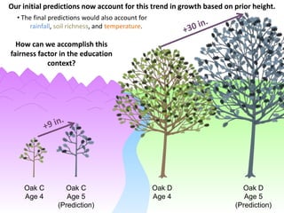 Our initial predictions now account for this trend in growth based on prior height.
  • The final predictions would also account for
      rainfall, soil richness, and temperature.

  How can we accomplish this
fairness factor in the education
            context?




    Oak C         Oak C                            Oak D                Oak D
    Age 4          Age 5                           Age 4                 Age 5
                (Prediction)                                          (Prediction)
 