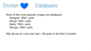 Docker Databases
12
Most of the most popular images are databases
Postgres: 10M+ pulls
Mysql: 10M+ pulls
Redis: 10M+ pulls
Mongo: 10M+ pulls
SQL Server on Linux has had ~1M pulls in the first 5 months
 