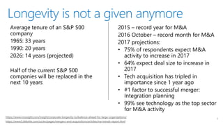 5
https://www.innosight.com/insight/corporate-longevity-turbulence-ahead-for-large-organizations/
https://www2.deloitte.com/us/en/pages/mergers-and-acquisitions/articles/ma-trends-report.html
Longevity is not a given anymore
 