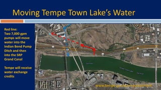 Moving Tempe Town Lake’s Water
Red line:
Two 7,000 gpm
pumps will move
water into the
Indian Bend Pump
Ditch and then
into the SRP
Grand Canal
Tempe will receive
water exchange
credits
www.tempe.gov/damreplacement
 