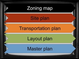 Zoning map
Site plan
Transportation plan
Layout plan
Master plan
 