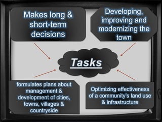Makes long &
short-term
decisions
Developing,
improving and
modernizing the
town
Optimizing effectiveness
of a community’s land use
& infrastructure
formulates plans about
management &
development of cities,
towns, villages &
countryside
 