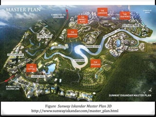 Figure Sunway Iskandar Master Plan 3D
http://www.sunwayiskandar.com/master_plan.html
 