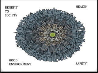HEALTH
SAFETY
BENEFIT
TO
SOCIETY
GOOD
ENVIRONMENT
 