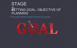STAGE
2:SETTING GOAL- OBJECTIVE OF
PLANNING
Formulate broad based community goals
 