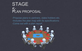STAGE
5:PLAN PROPOSAL
-Propose plans to partners, stake holders etc.
-Includes the plan map with its specifications
-Come out with a plan report
 