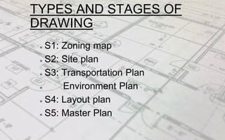 TYPES AND STAGES OF
DRAWING
S1: Zoning map
S2: Site plan
S3: Transportation Plan
Environment Plan
S4: Layout plan
S5: Master Plan
 