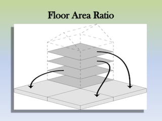 Floor Area Ratio
 