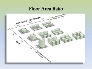Floor Area Ratio
 
