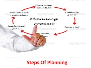 Steps Of Planning
 