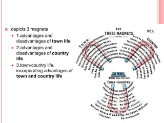  depicts 3 magnets
 1.advantages and
disadvantages of town life
 2.advantages and
disadvantages of country
life
 3.town-country life,
incorporating advantages of
town and country life
11
 
