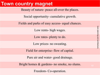 Town country magnet
Beauty of nature- peace all-over the places.
Social opportunity- cumulative growth.
Fields and parks of easy access- equal chances.
Low rents- high wages.
Low rates- plenty to do.
Low prices- no sweating.
Field for enterprise- flow of capital.
Pure air and water- good drainage.
Bright homes & gardens- no smoke, no slums.
Freedom- Co-operation.
13
townplanningandarchitecture
 