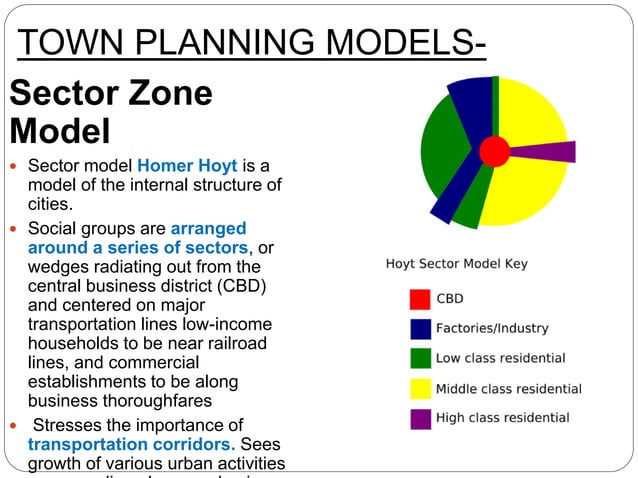 Town planning ppt | PPTX