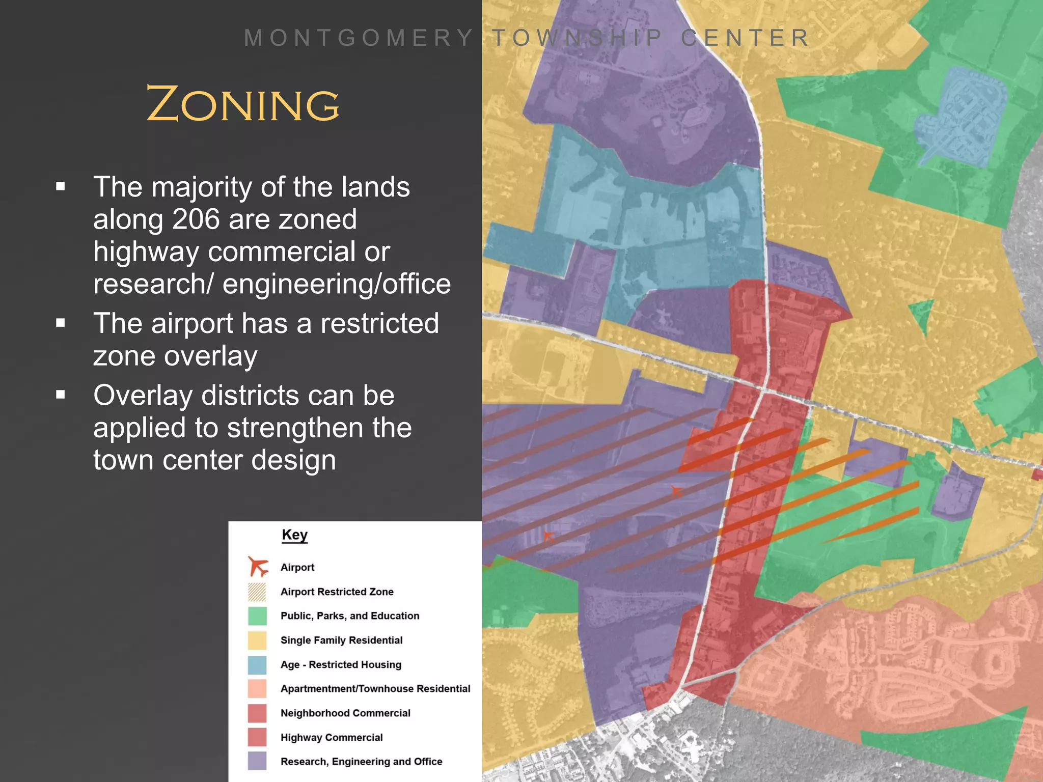 Zoning The majority of the lands along 206 are zoned highway commercial or research/ engineering/office The airport has a restricted zone overlay Overlay districts can be applied to strengthen the town center design M O N T G O M E R Y  T O W N S H I P  C E N T E R 