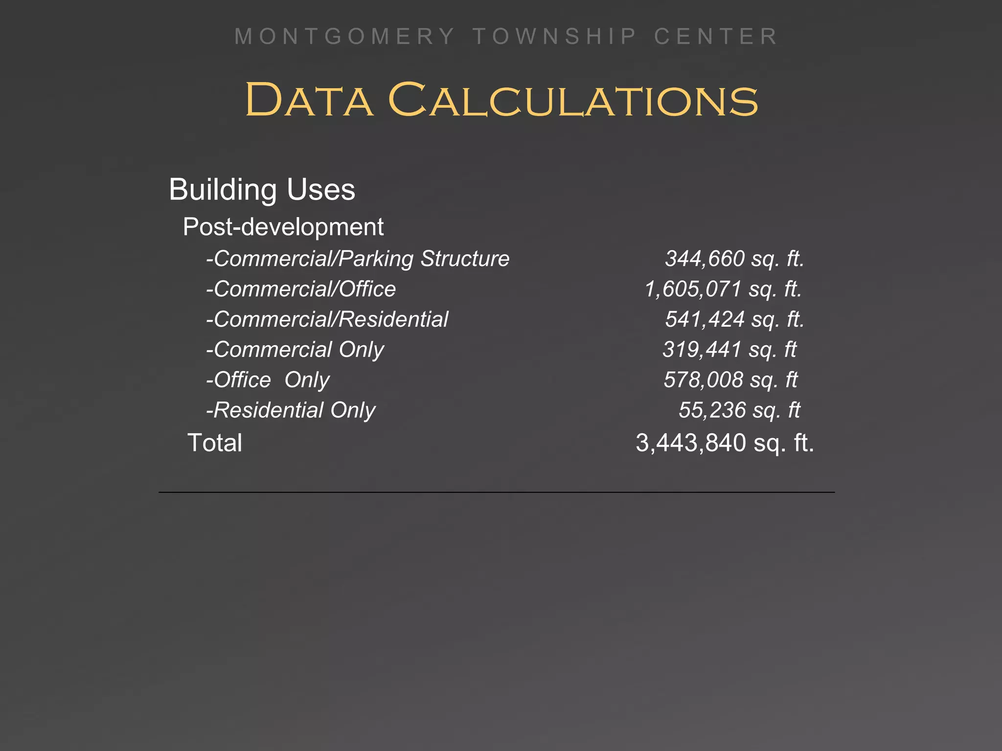 Data Calculations Building Uses Post-development -Commercial/Parking Structure  344,660 sq. ft. -Commercial/Office  1,605,071 sq. ft. -Commercial/Residential  541,424 sq. ft. -Commercial Only  319,441 sq. ft   -Office  Only  578,008 sq. ft -Residential Only  55,236 sq. ft Total  3,443,840 sq. ft. 