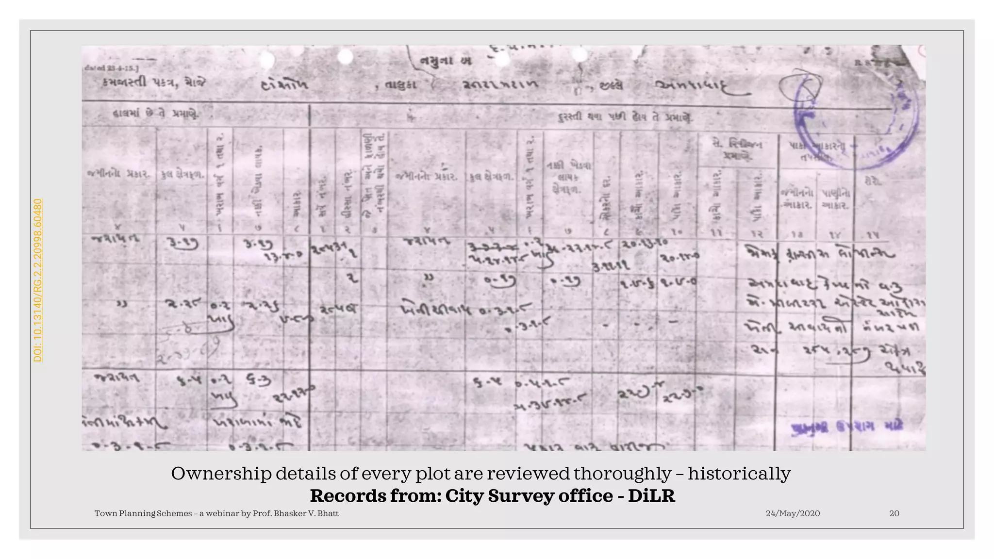 24/May/2020Town Planning Schemes – a webinar by Prof. Bhasker V. Bhatt 20
Ownership details of every plot are reviewed thoroughly – historically
Records from: City Survey office - DiLR
DOI:10.13140/RG.2.2.20998.60480
 