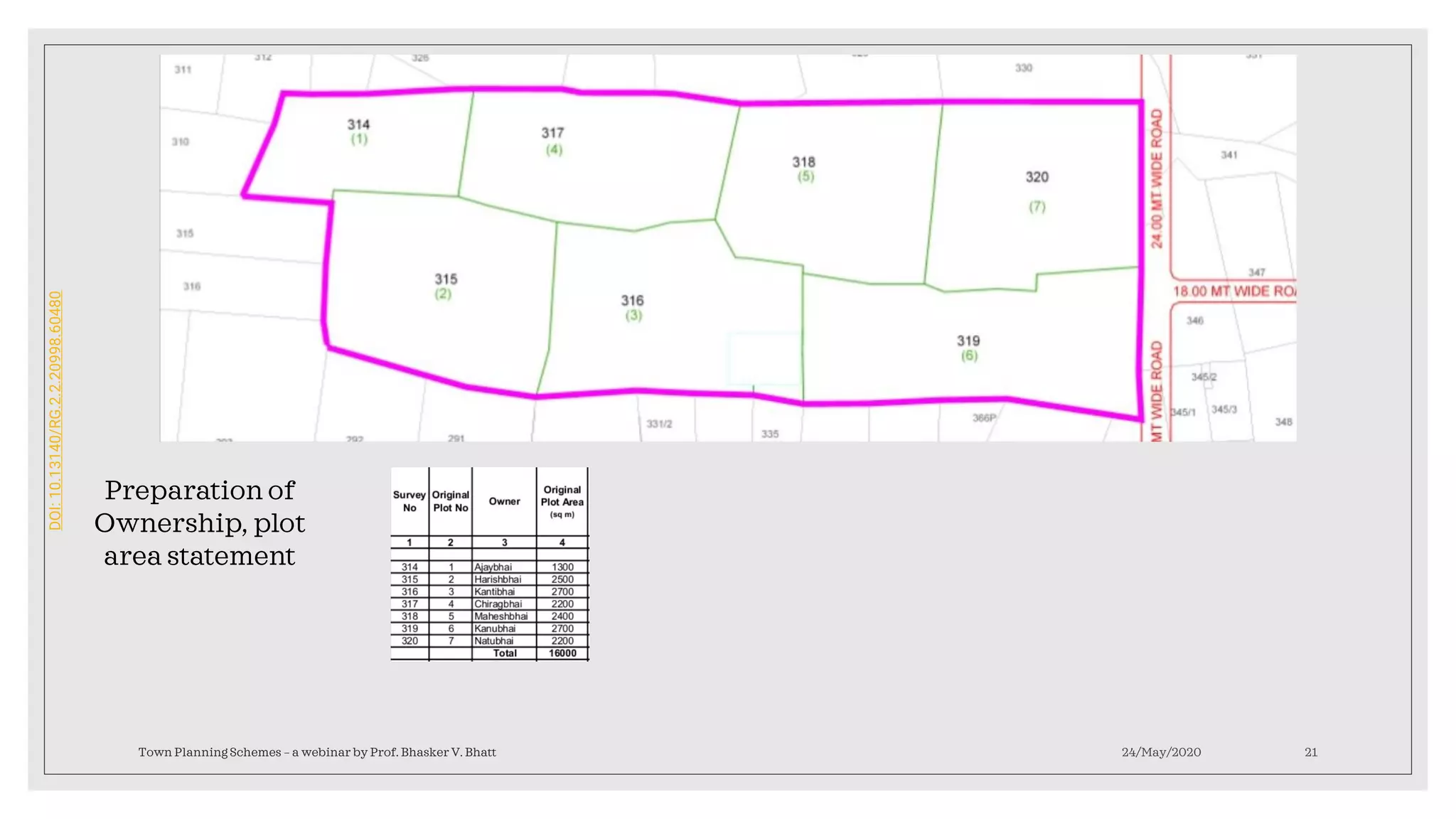 24/May/2020Town Planning Schemes – a webinar by Prof. Bhasker V. Bhatt 21
Preparation of
Ownership, plot
area statement
DOI:10.13140/RG.2.2.20998.60480
 
