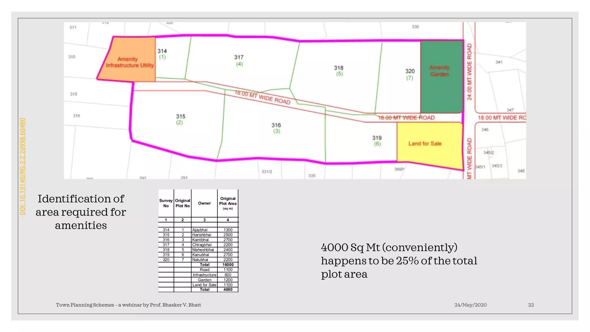 24/May/2020Town Planning Schemes – a webinar by Prof. Bhasker V. Bhatt 22
4000 Sq Mt (conveniently)
happens to be 25% of the total
plot area
Identification of
area required for
amenities
DOI:10.13140/RG.2.2.20998.60480
 