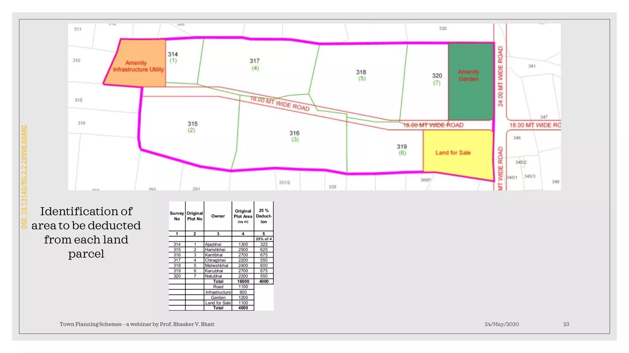 24/May/2020Town Planning Schemes – a webinar by Prof. Bhasker V. Bhatt 23
Identification of
area to be deducted
from each land
parcel
DOI:10.13140/RG.2.2.20998.60480
 