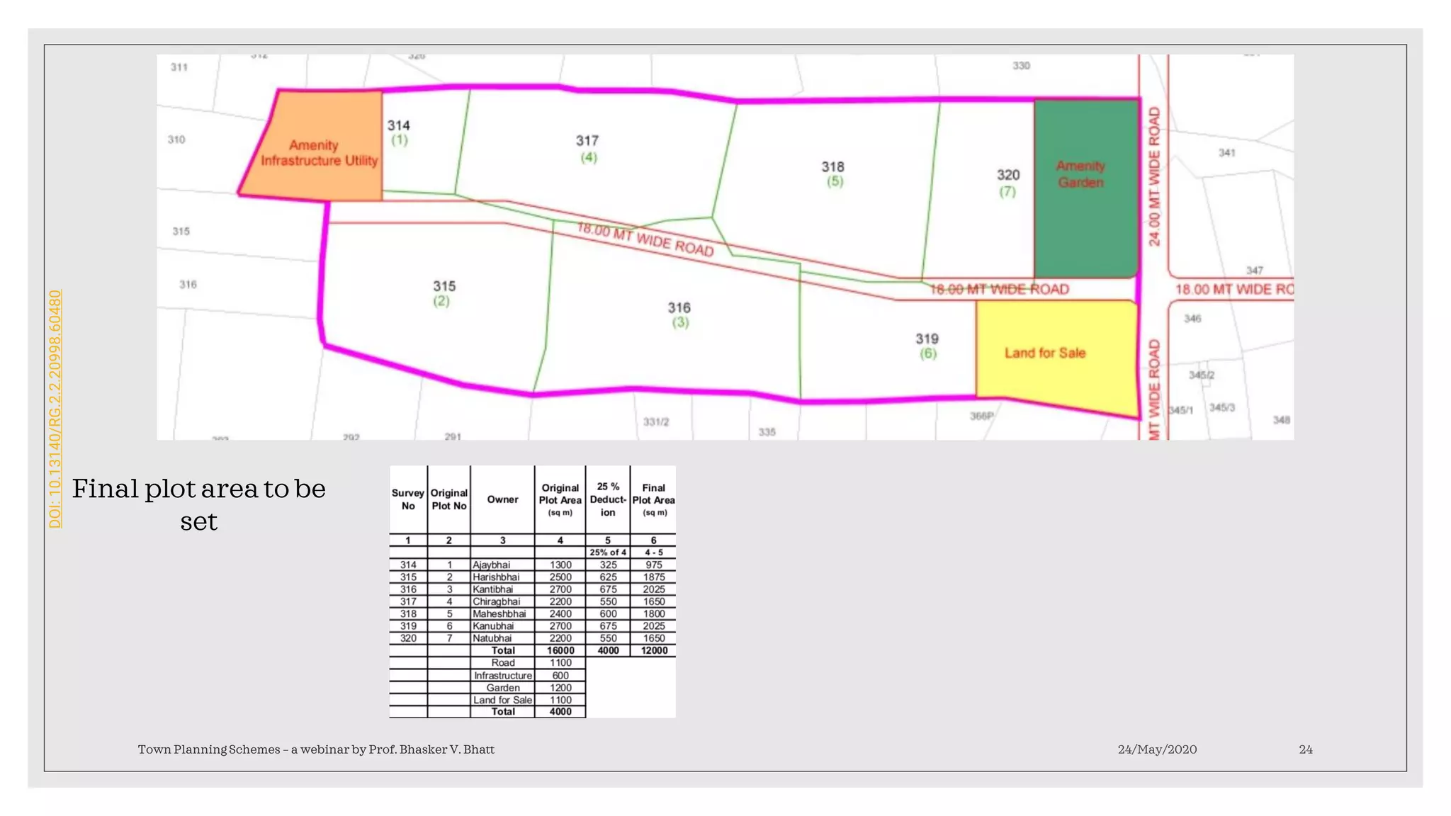 24/May/2020Town Planning Schemes – a webinar by Prof. Bhasker V. Bhatt 24
Final plot area to be
set
DOI:10.13140/RG.2.2.20998.60480
 
