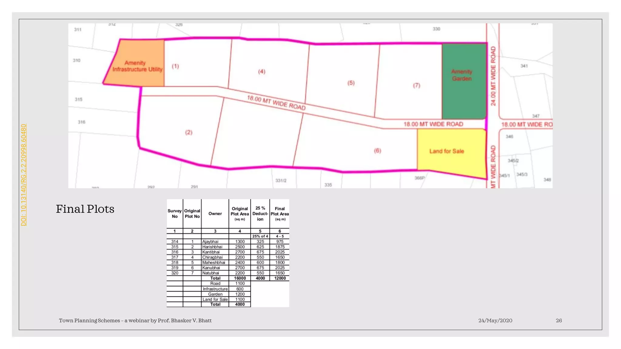 24/May/2020Town Planning Schemes – a webinar by Prof. Bhasker V. Bhatt 26
Final Plots
DOI:10.13140/RG.2.2.20998.60480
 