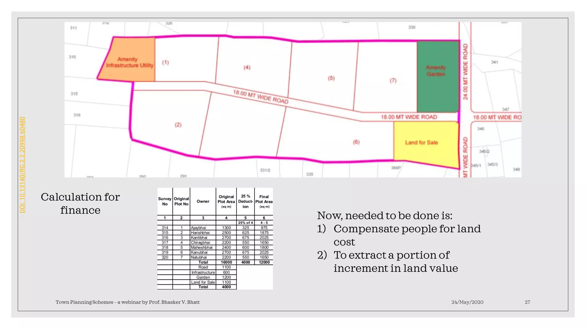 24/May/2020Town Planning Schemes – a webinar by Prof. Bhasker V. Bhatt 27
Now, needed to be done is:
1) Compensate people for land
cost
2) To extract a portion of
increment in land value
Calculation for
finance
DOI:10.13140/RG.2.2.20998.60480
 