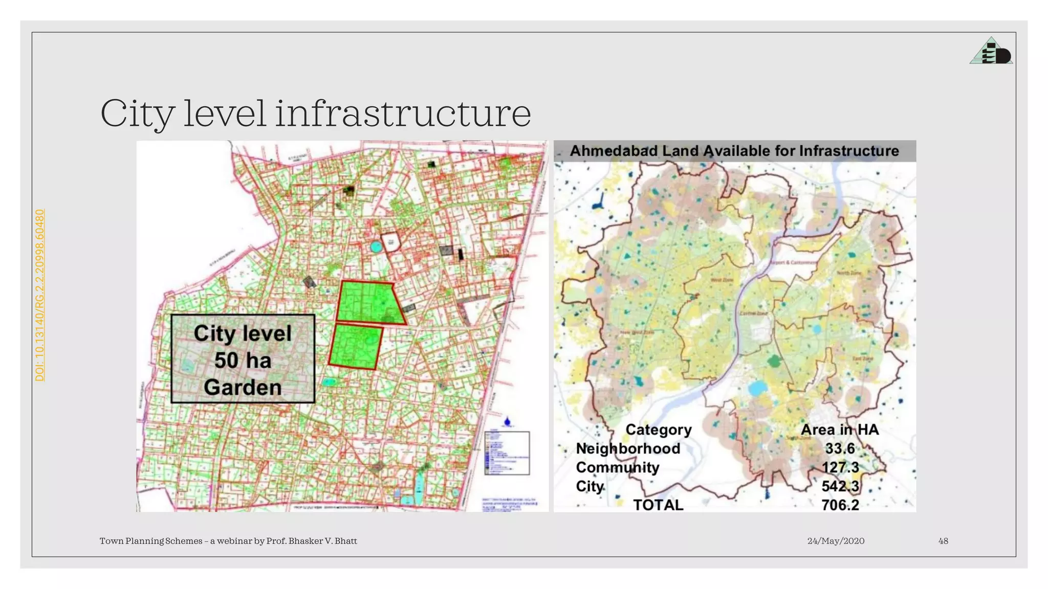 DOI:10.13140/RG.2.2.20998.60480
City level infrastructure
24/May/2020Town Planning Schemes – a webinar by Prof. Bhasker V. Bhatt 48
 