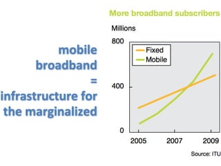 mobile broadband<br />=<br />infrastructure for the marginalized<br />
