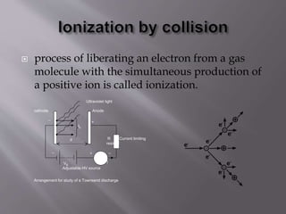  process of liberating an electron from a gas
molecule with the simultaneous production of
a positive ion is called ionization.
Anodecathode
+
+ _
A
_
VB
Adjustable HV source
R Current limiting
resistor
Ultraviolet light
_
I
Arrangement for study of a Townsend discharge
I0
d
 