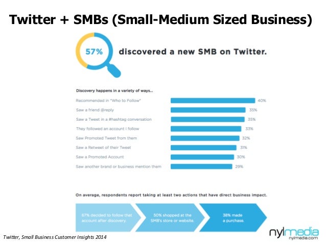 twitter advertising for real estate professionals how twitter advertising works