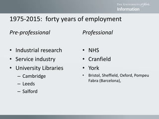 1975-2015: forty years of employment
Pre-professional
• Industrial research
• Service industry
• University Libraries
– Cambridge
– Leeds
– Salford
Professional
• NHS
• Cranfield
• York
• Bristol, Sheffield, Oxford, Pompeu
Fabra (Barcelona),
 
