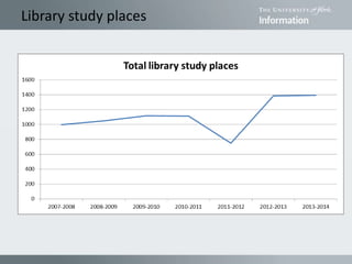 Library study places
 