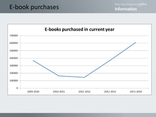 E-book purchases
 