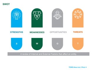 TOWS ANALYSIS | PAGE 4
SWOT
W
WEAKNESSES
O
OPPORTUNITIES
S
STRENGTHS
T
THREATS
A review of Internal and External Factors that affect an entity.
 