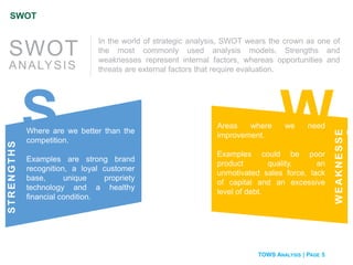 TOWS ANALYSIS | PAGE 5
SWOT
SWhere are we better than the
competition.
Examples are strong brand
recognition, a loyal customer
base, unique propriety
technology and a healthy
financial condition.
W
STRENGTHS
WEAKNESSE
Areas where we need
improvement.
Examples could be poor
product quality, an
unmotivated sales force, lack
of capital and an excessive
level of debt.
SWOT
ANALYSIS
In the world of strategic analysis, SWOT wears the crown as one of
the most commonly used analysis models. Strengths and
weaknesses represent internal factors, whereas opportunities and
threats are external factors that require evaluation.
 