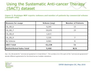 ISPOR Washington DC, May 2016
Using the Systematic Anti-cancer Therapy
(SACT) dataset
 