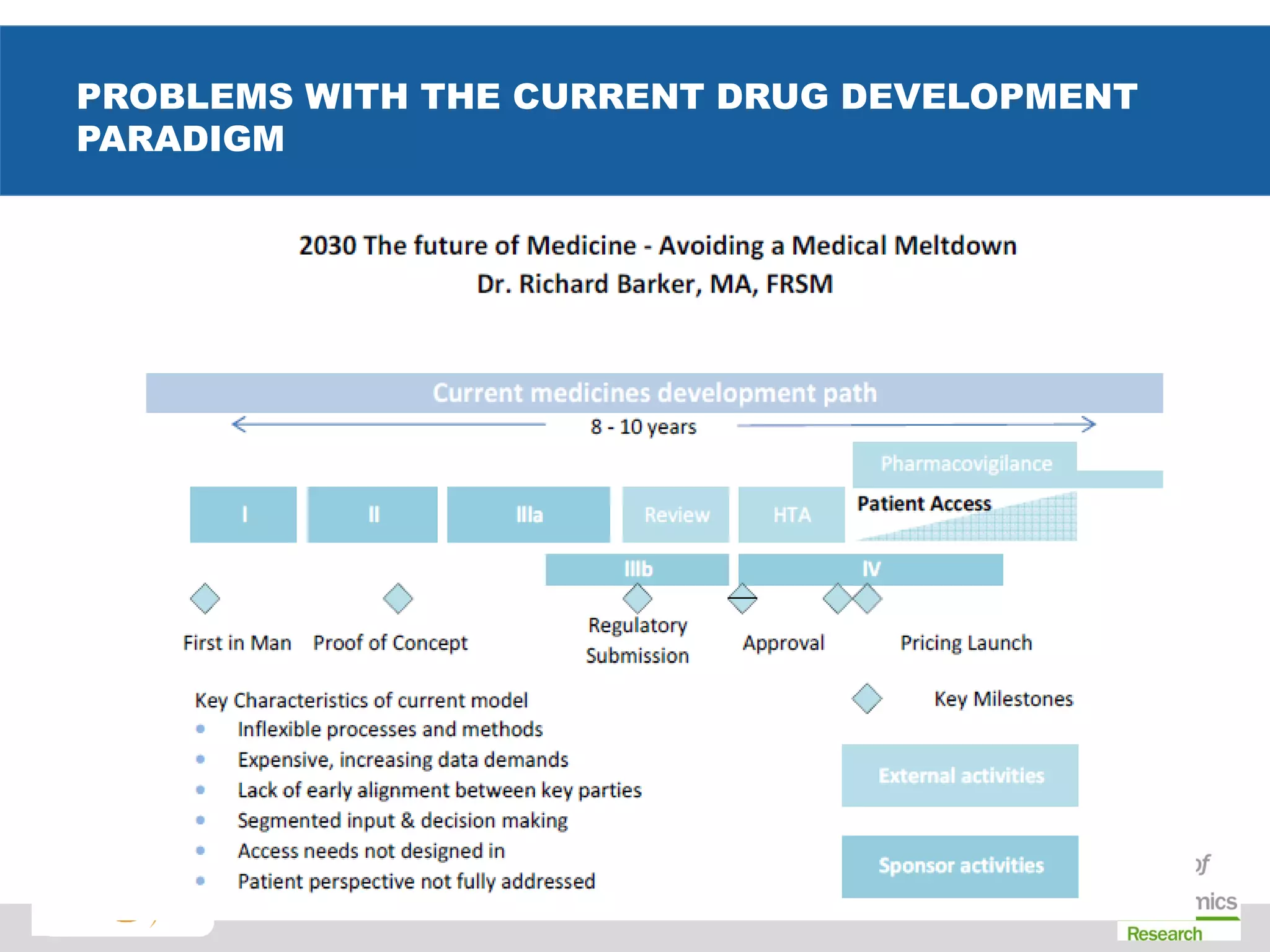 PROBLEMS WITH THE CURRENT DRUG DEVELOPMENT
PARADIGM
5
 