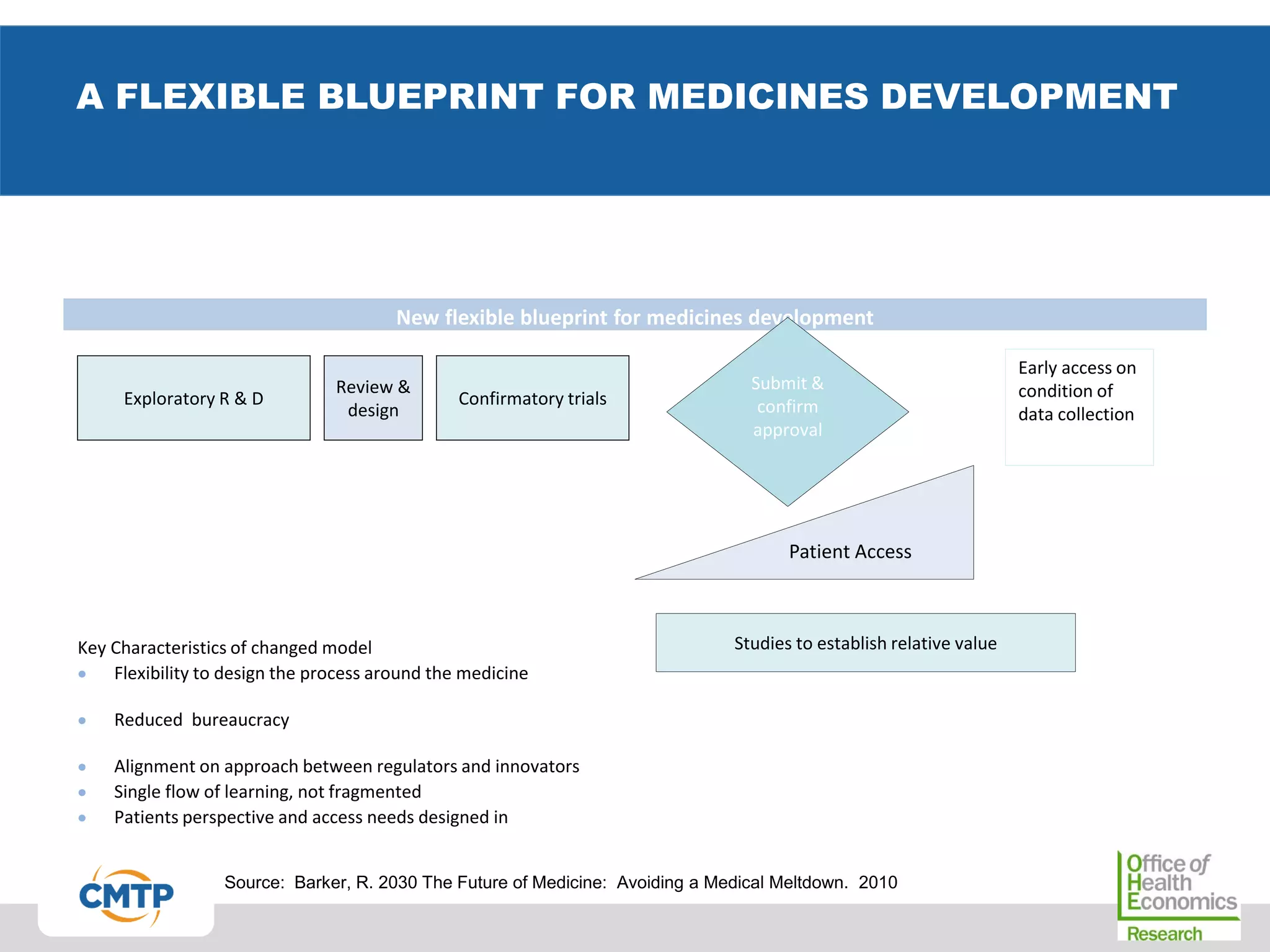 A FLEXIBLE BLUEPRINT FOR MEDICINES DEVELOPMENT
New flexible blueprint for medicines development
Exploratory R & D
Review &
design
Confirmatory trials
Key Characteristics of changed model
 Flexibility to design the process around the medicine
 Reduced bureaucracy
 Alignment on approach between regulators and innovators
 Single flow of learning, not fragmented
 Patients perspective and access needs designed in
Submit &
confirm
approval
Patient Access
Studies to establish relative value
Early access on
condition of
data collection
Source: Barker, R. 2030 The Future of Medicine: Avoiding a Medical Meltdown. 2010
 