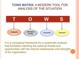 TOWS MATRIX: A MODERN TOOL FOR 
ANALYSIS OF THE SITUATION 
T O W S 
THREATS OPPORTU 
NITIES 
WEAKNESS STRENGHTS 
It is a conceptual framework for a systematic analysis 
that facilitates matching the external threats and 
opportunities with the internal weaknesses and strengths 
of the organization. 
 