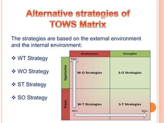 The strategies are based on the external environment 
and the internal environment: 
 WT Strategy 
 WO Strategy 
 ST Strategy 
 SO Strategy 
 