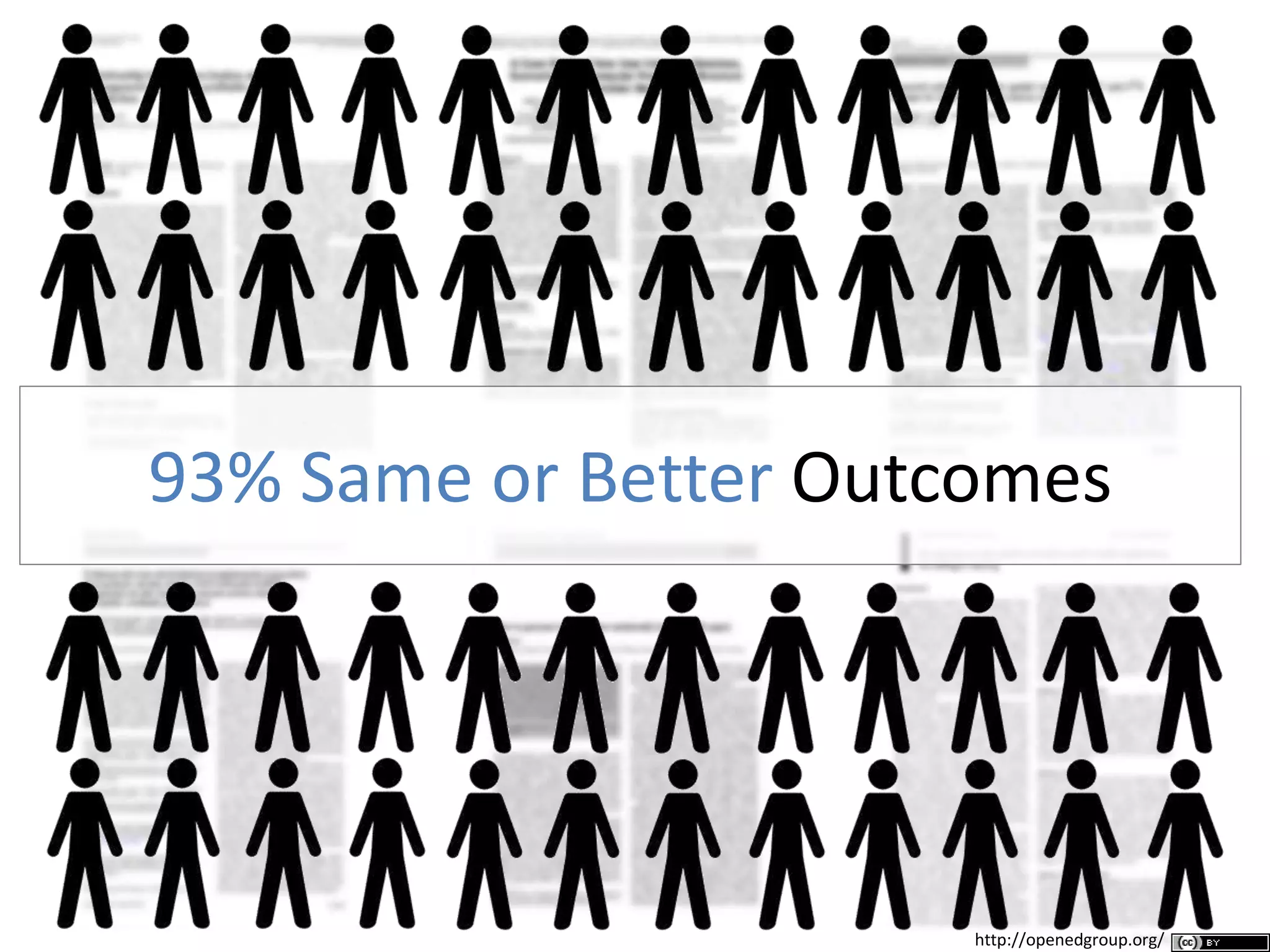 93% Same or Better Outcomes
http://openedgroup.org/
 