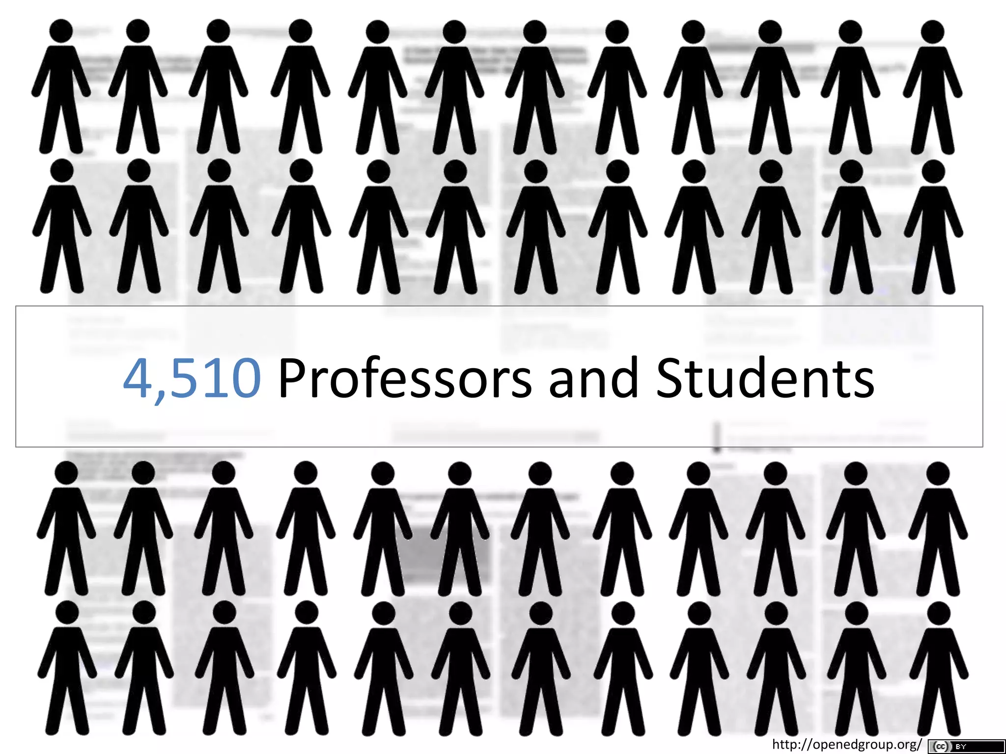 4,510 Professors and Students
http://openedgroup.org/
 