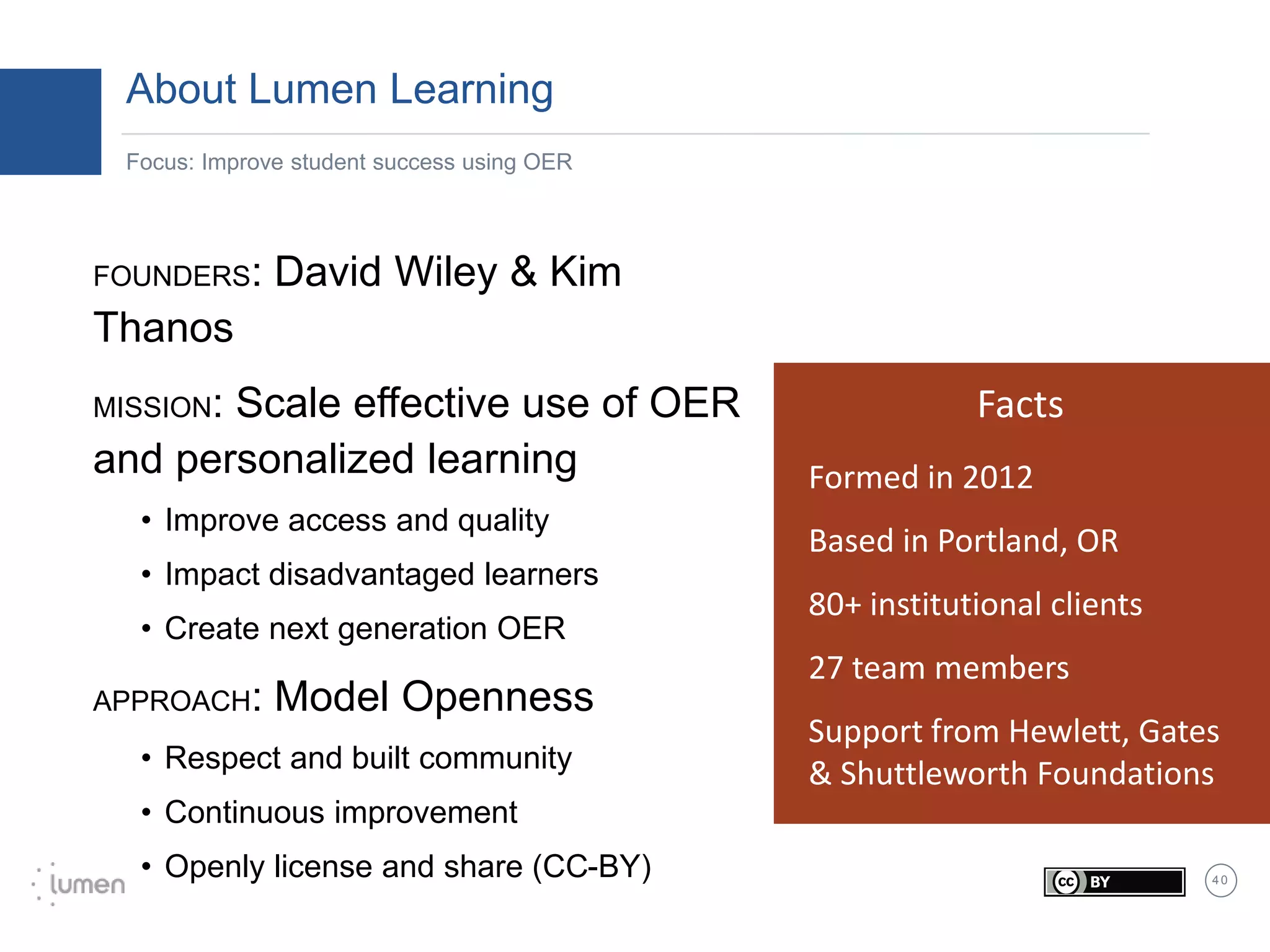 4 0
About Lumen Learning
Focus: Improve student success using OER
FOUNDERS: David Wiley & Kim
Thanos
MISSION: Scale effective use of OER
and personalized learning
• Improve access and quality
• Impact disadvantaged learners
• Create next generation OER
APPROACH: Model Openness
• Respect and built community
• Continuous improvement
• Openly license and share (CC-BY)
Formed in 2012
Based in Portland, OR
80+ institutional clients
27 team members
Support from Hewlett, Gates
& Shuttleworth Foundations
Facts
 