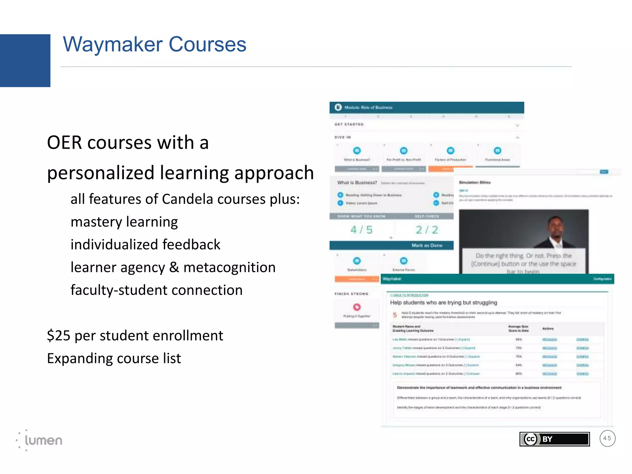 4 5
Waymaker Courses
OER courses with a
personalized learning approach
all features of Candela courses plus:
mastery learning
individualized feedback
learner agency & metacognition
faculty-student connection
$25 per student enrollment
Expanding course list
 