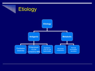 Etiology
Etiology
Antigenic Metabolic
Exotoxins
clostridia
Enterotoxin
E.Col
i (intestine MM)
Endotoxin
LPS (E.Coli
Salmon...