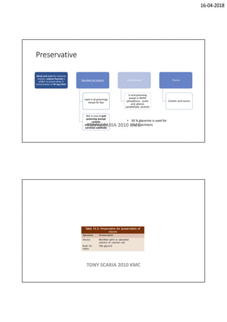 16-04-2018
Preservative
blood and urine for chemical
analysis, sodium fluoride is
added as preservative in
concentration of 50 mg/10ml.
Saturated salt solution
Used in all poisonings
except for few
Not in case of acid
poisoning (except
carbolic
acid)/alkalis/aconite
corrosive sublimate
Rectified spirit
In acid poisoning
except in PAPPA
(phosphorus , acetic
acid, phenol,
paraldehyde ,alcohol)
Thymol
Carbolic acid viscera
• 50 % glycerine is used for
viral specimensTONY SCARIA 2010 KMC
TONY SCARIA 2010 KMC
 