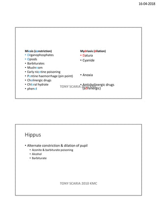 16-04-2018
Miosis (constriction)
• Organophosphates
• Opiods
• Barbiturates
• Mushroom
• Early nicotine poisoning
• Pontine haemorrhage (pin point)
• Cholinergic drugs
• Chloral hydrate
• phenol
Mydriasis (dilation)
• Datura
• Cyanide
• Anoxia
• Anticholinergic drugs
(adrenergic)TONY SCARIA 2010 KMC
Hippus
• Alternate constriction & dilation of pupil
• Aconite & barbiturate poisoning
• Alcohol
• Barbiturate
TONY SCARIA 2010 KMC
 
